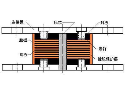 平南县抗震支座施工-普通板式橡胶支座厂家